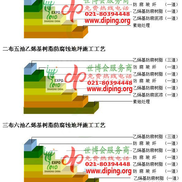 灌南乙烯基防腐蚀地坪,乙烯基酯地坪,乙烯基酯防腐蚀地坪,乙烯基重防腐蚀地坪,乙烯基重防腐地坪,乙烯基重防腐自流平地坪产品图2